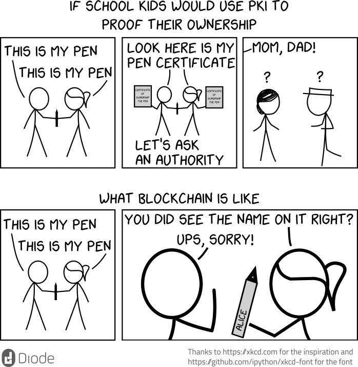 Decentralized PKI in a nutshell