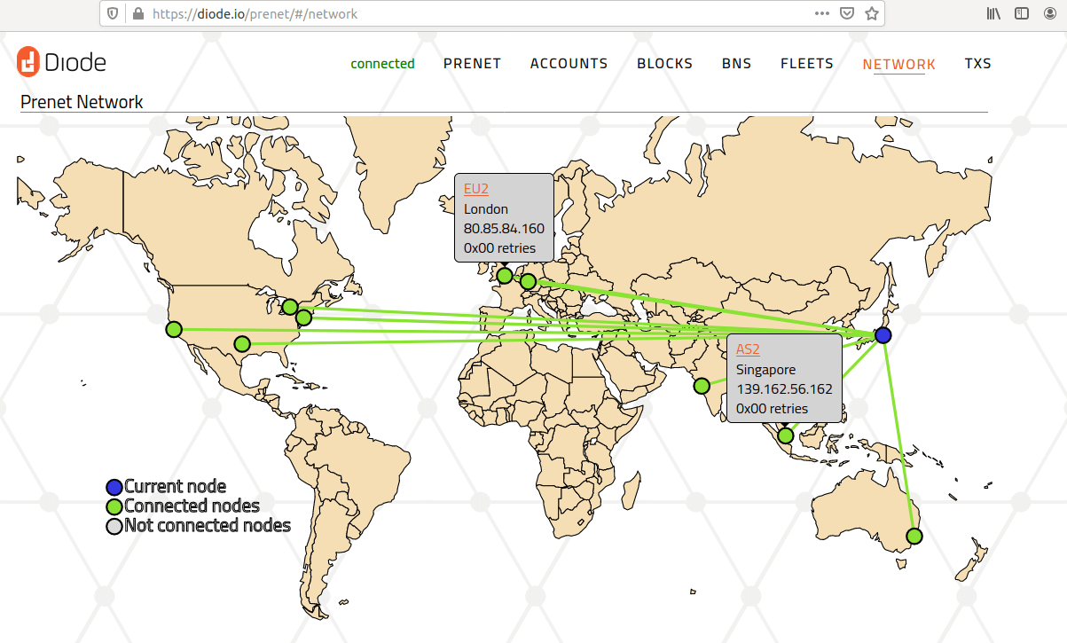 Network View