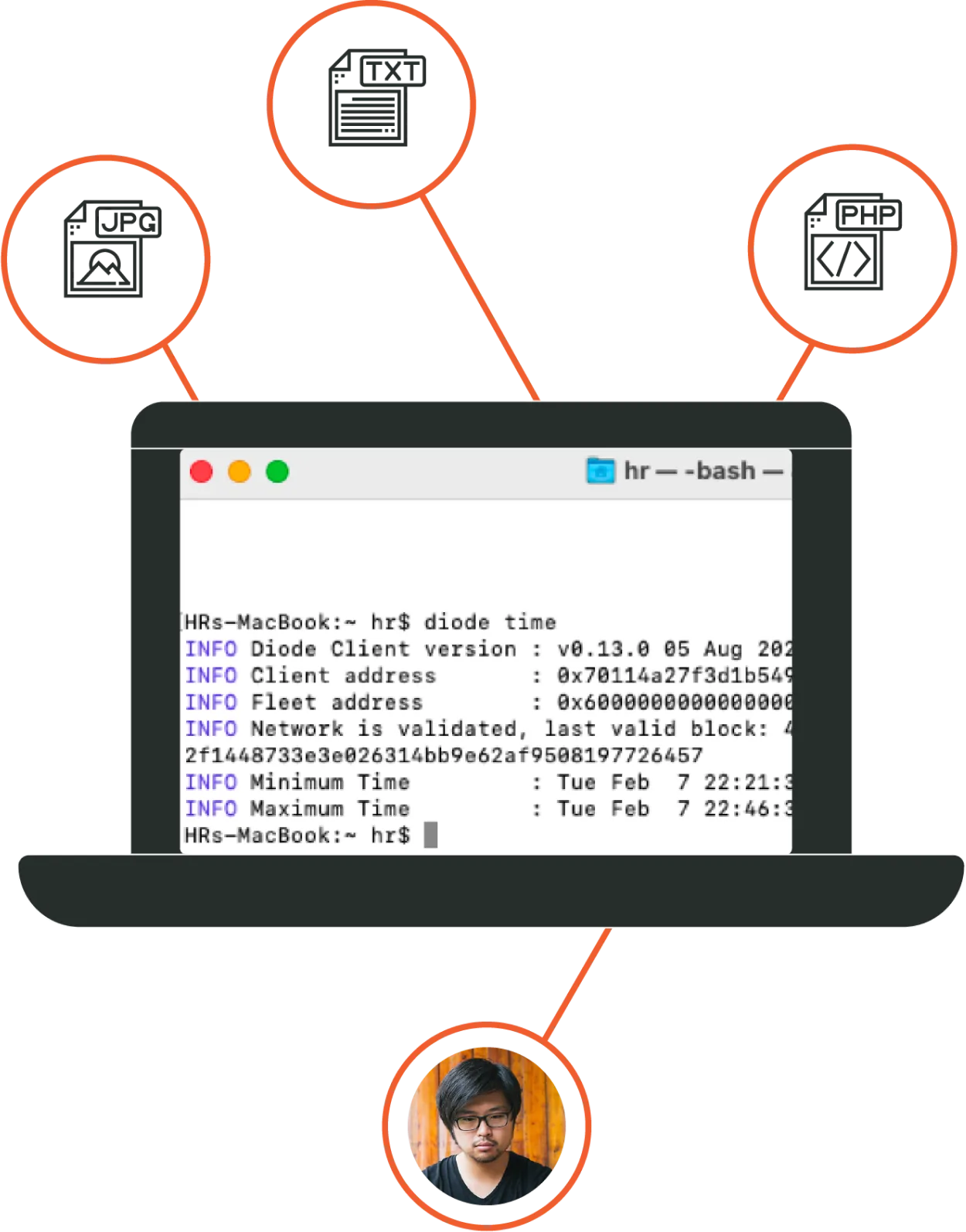 Diode CLI